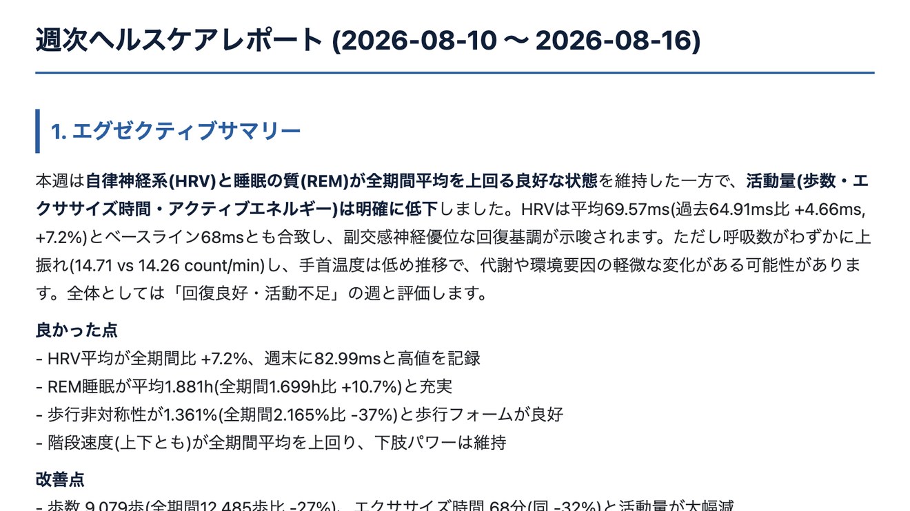 HEALTH REPORT BOT の週次レポート